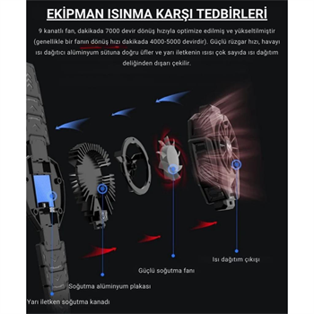 Polham RGB Işıklı Isı Göstergeli Tablet ve Telefon Uyumlu 7000RPM Ultra Güçlü Soğutucu Fan, Ultra Sessiz