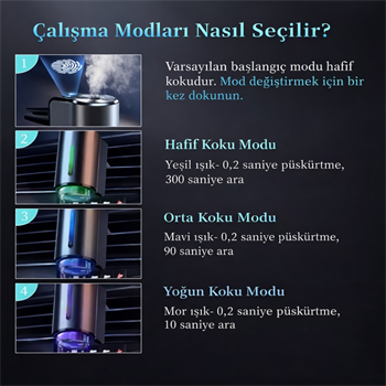 Polham Şarjlı Araç İçi Koku Yayıcı – 200 mAh – 3 Kokulu Kartuş – Ayarlanabilir Koku Modları- Modern Tasarım