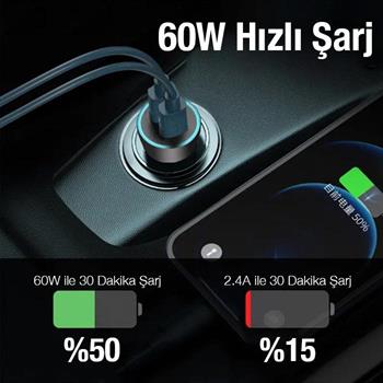 Polham Süper Hızlı Şarj 60W Ultra Hızlı 2x PD Type C Girişli Araç Şarj Başlığı, 12/24V Tüm Girişlere Uyumlu, Isı ve Akım Korumalı Şarj Başlığı