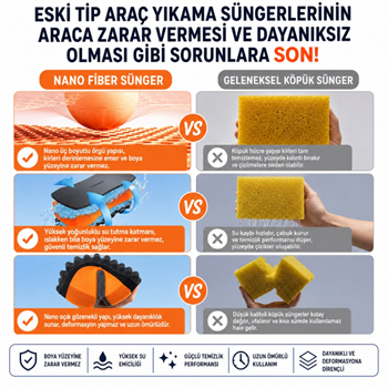 Polham Yeni Nesil Araç Yıkama Köpük Süngeri Çizmez Sünger, Bol Köpük Üreten Yumuşak Dokulu Temizlik Süngeri