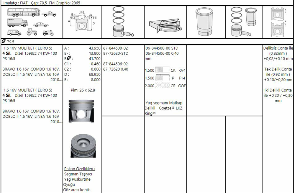 PİSTON SEGMANLI LINEA / ASTRA J / COMBO D 09=> 1.6JTD-A16FDL EURO5 040 80mm