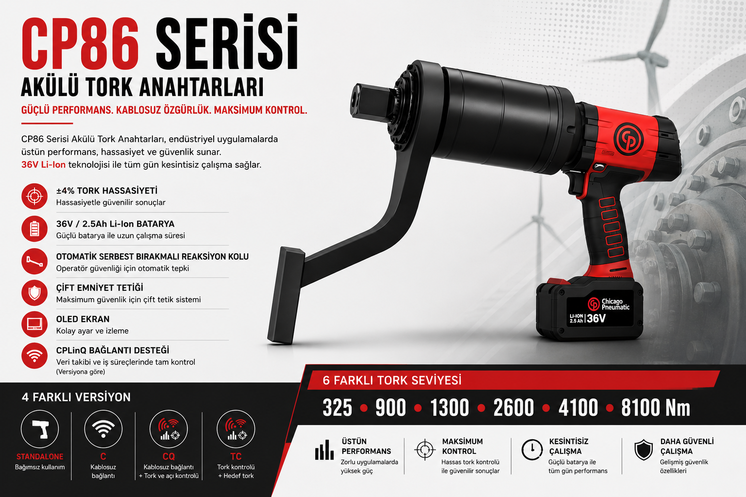 CP86 Serisi