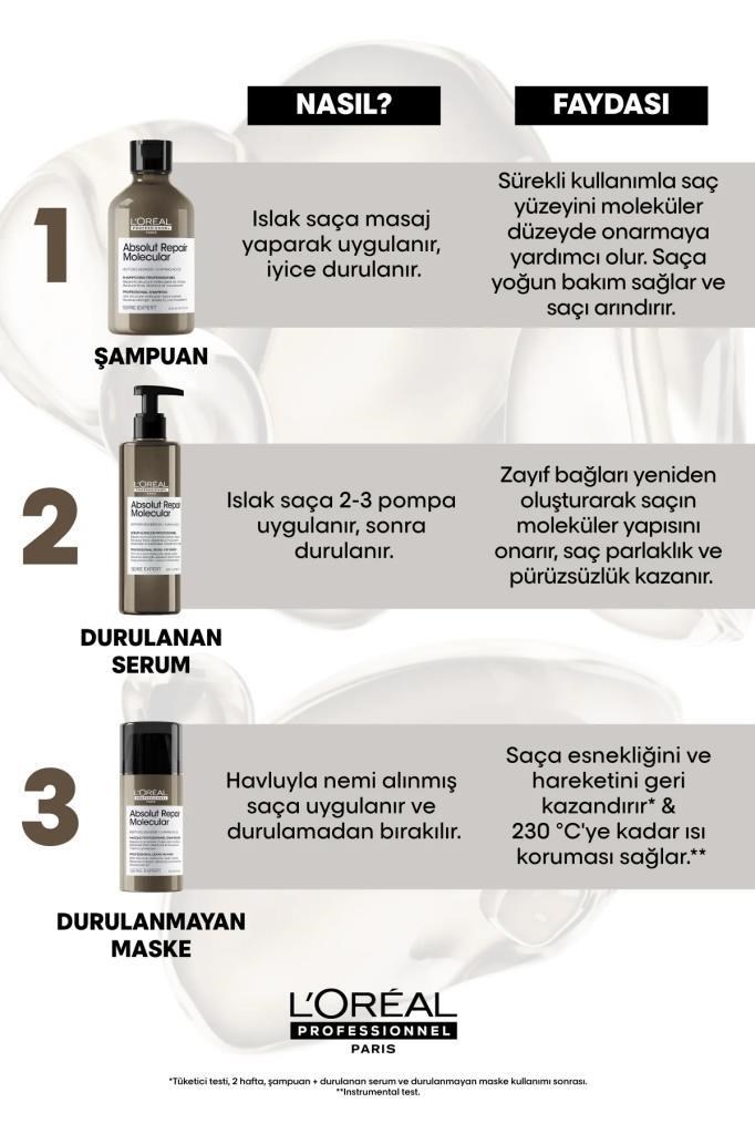 Loreal Professionnel Paris Serie Expert Absolut Repair Molecular Şampuan 1500 ml