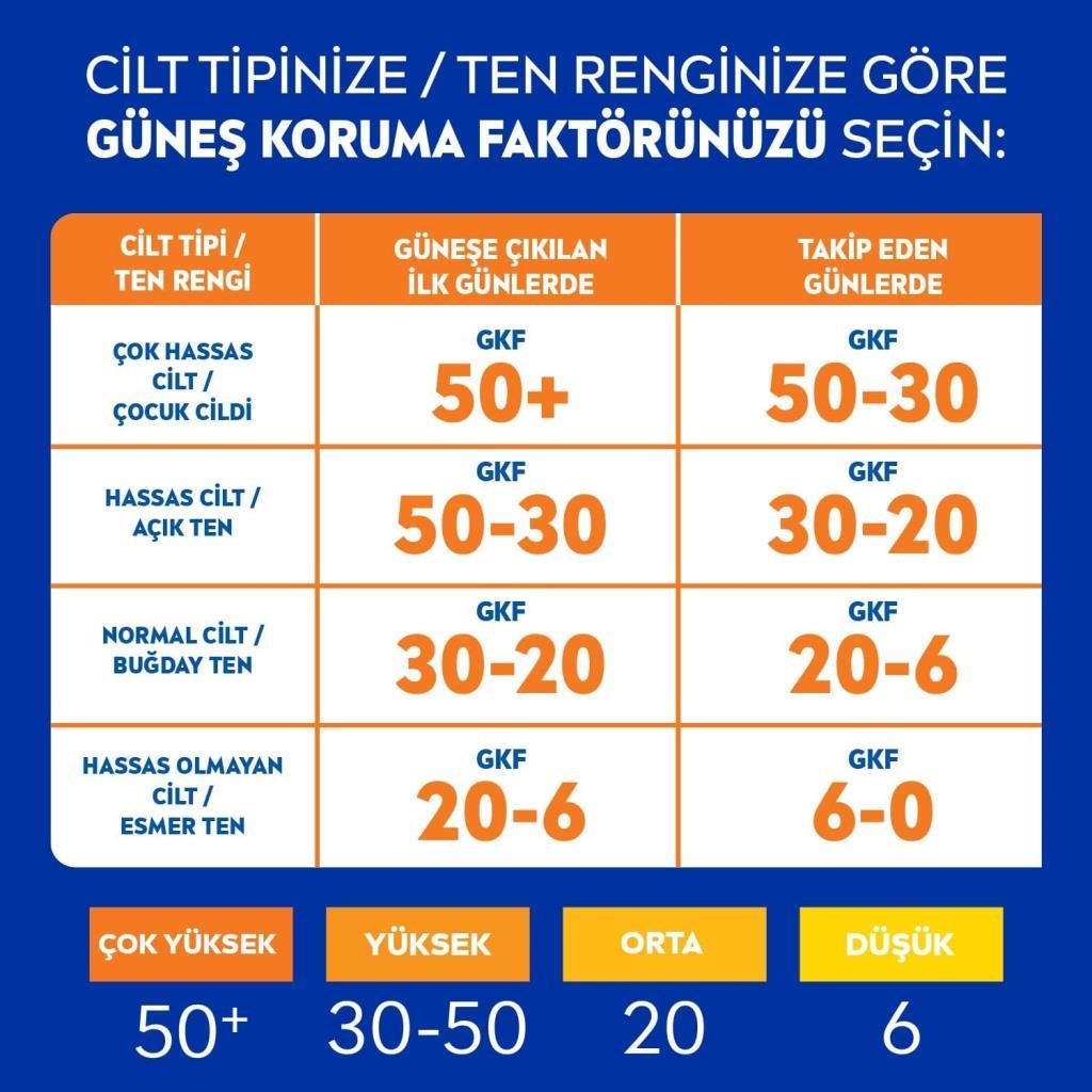 Nivea Sun Koruma&Ferahlık SPF50 Transparan Güneş Koruyucu 200 ml