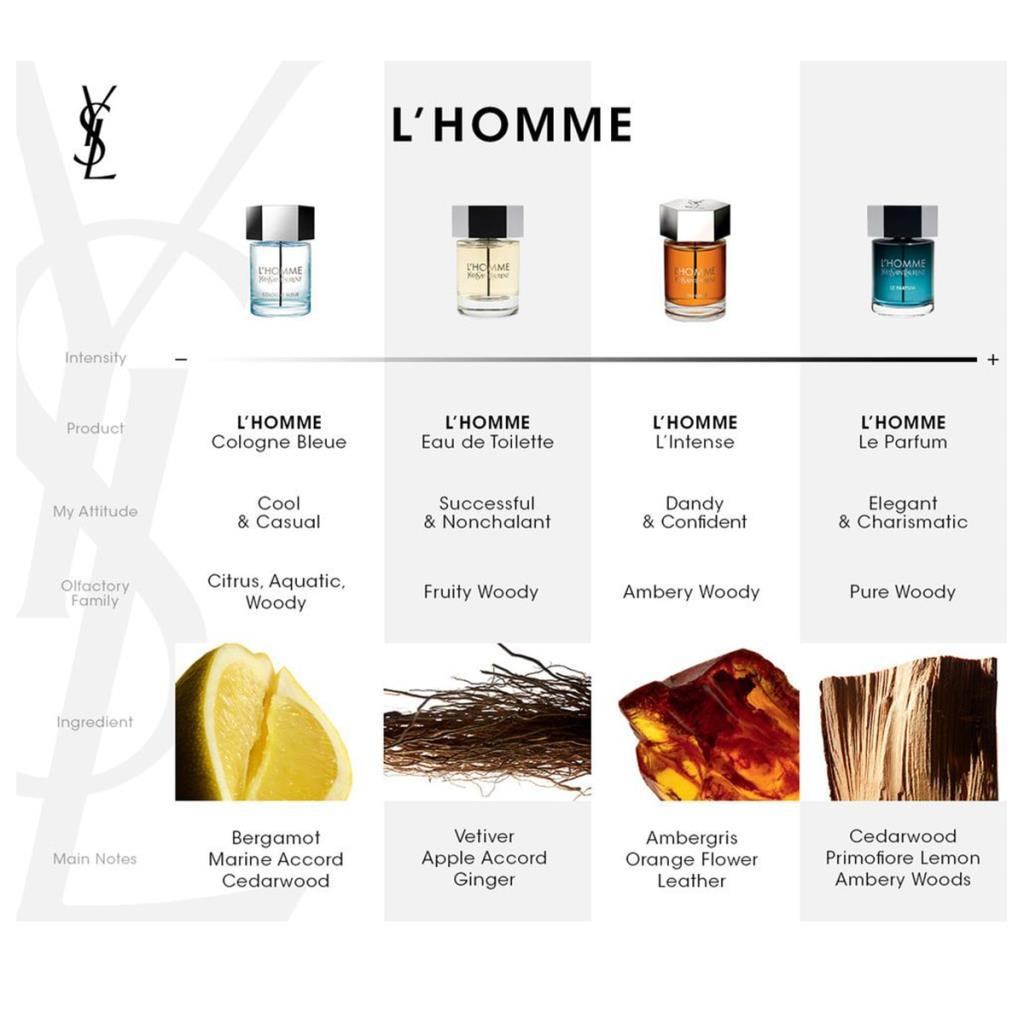 Yves Saint Laurent LHomme Le Parfum EDP 100 ml Erkek Parfüm