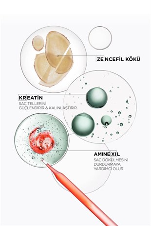 Kerastase Genesis Homme Bain De Force Ouotidien Güçlendirici Şampuan 250ml