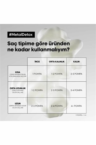 L‘Oreal Professionnel Metal Detox 100 ml Yüksek Korumalı Saç Bakım Kremi