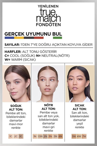 LOreal Paris True Match Bakım Yapan Fondöten 1N IVORY