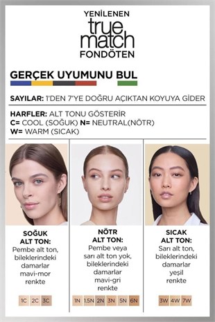 LOreal Paris True Match Foundation 2.R/2.C Cool