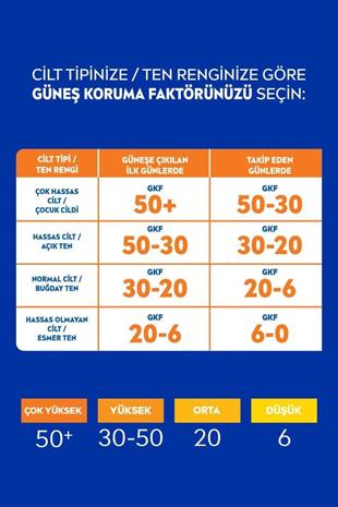 Nivea Sun Koruma&Ferahlık SPF30 Sprey Yüksek Güneş Koruyucu 200 ml