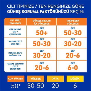 Nivea Sun Koruma&Ferahlık SPF50 Transparan Güneş Koruyucu 200 ml