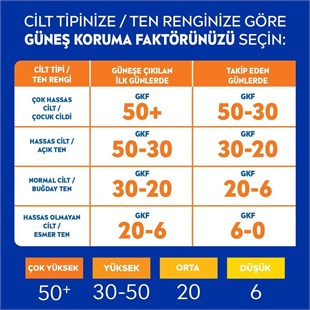 Nivea Sun Koruma&Ferahlık SPF50 Transparan Güneş Koruyucu 200 ml