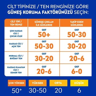Nivea Sun SPF 50+ Koruma&Bakım Çocuk Güneş Spreyi 200 ml