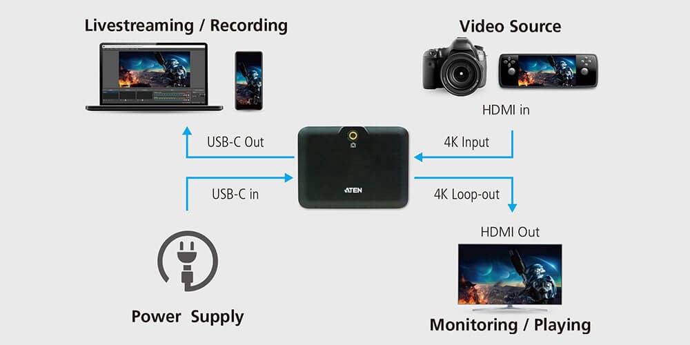 Aten UC3021 Camlive+ USB Type-C Video Capture Card
