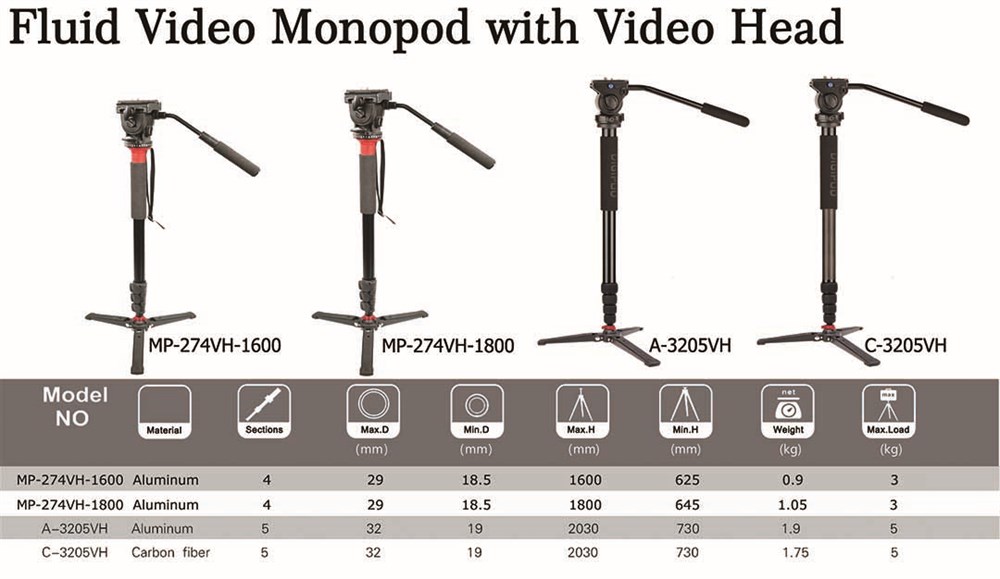 Digipod C-3205 VH 200cm Carbon Fiber Video Monopod
