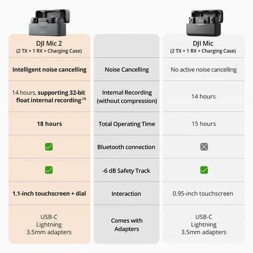 DJI Mic 2 - 2 TX + 1RX CHARGİNG CASE
