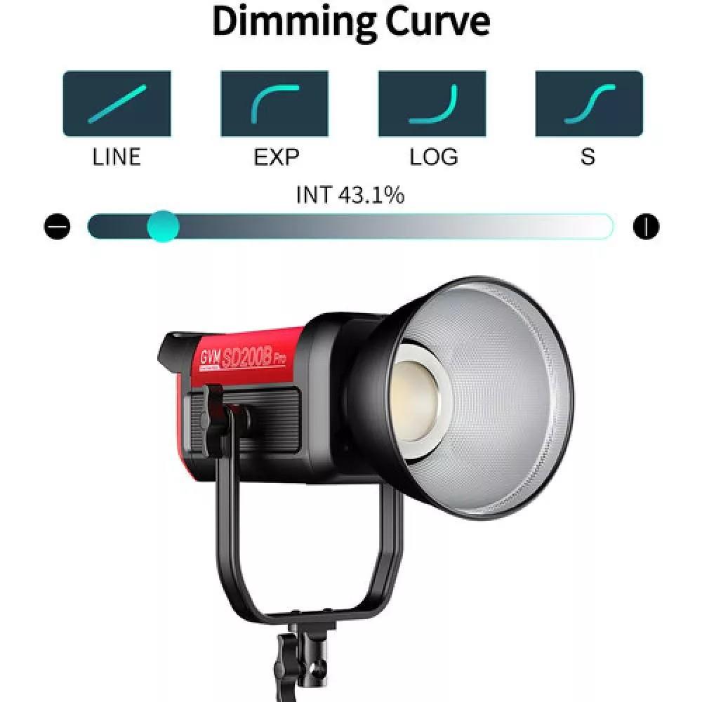 GVM Pro SD200B Bi-Color LED Video Spotlight COB Monolight with Softbox Set 1