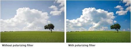 B+W 62mm Circular Polarize Filtre