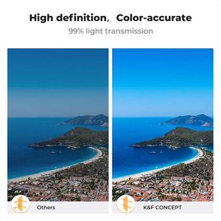 Drone Filtresi DJI Mavic 4 Pro ND Filtre Kiti 4 Adet (ND8+ND16+ND32+ND64) Çok Kaplamalı HD Optik Cam/Alüminyum Çerçeve