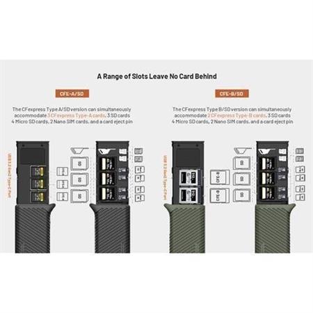 PGYTECH CreateMate CFexpress Type A/SD Kart Okuyucu Kutusu (Klasik Siyah)