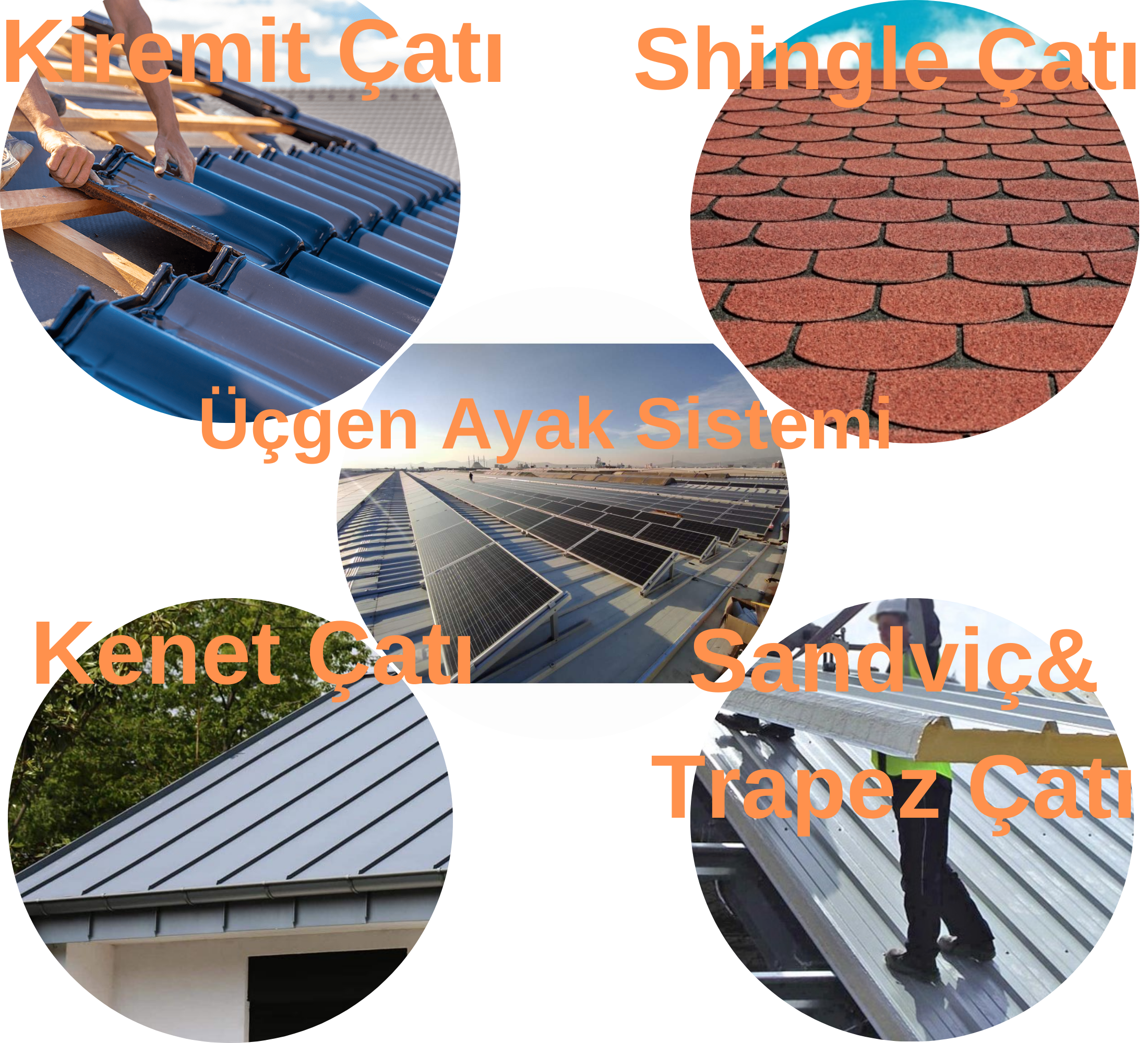 Çatı Tipine Göre Montaj SetleriMontaj ParçalarıSunlight Solar{TEDARIKCI