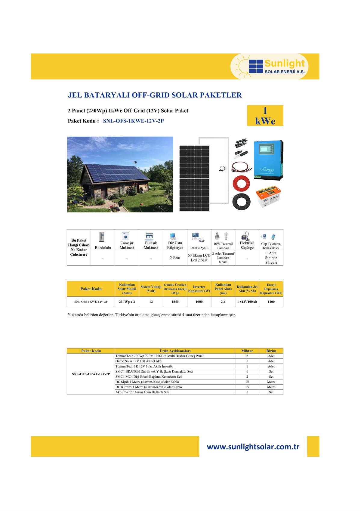 2 Panel(230Wp) 1KWE Off-Grid(12V) Solar Paket