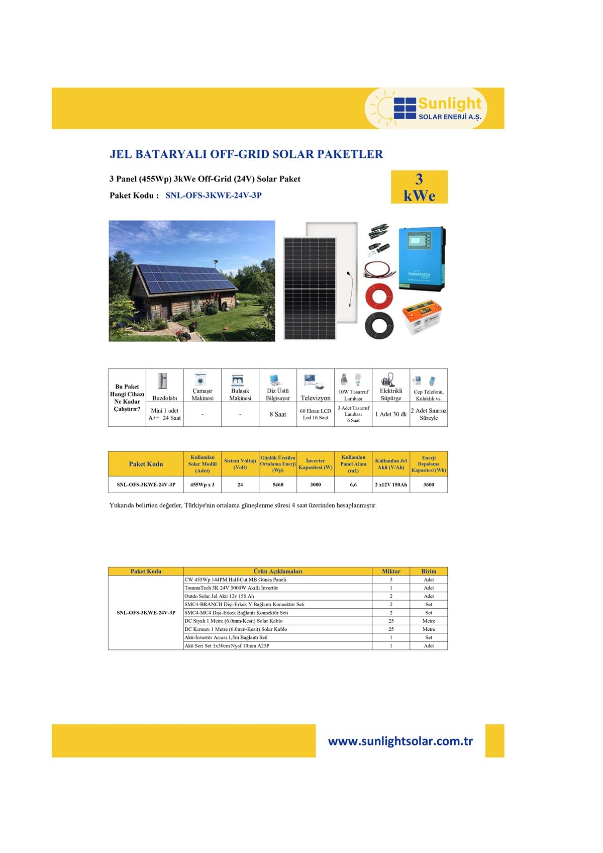 3 Panel(455Wp) 3KWE Off-Grid(24V) Solar Paket