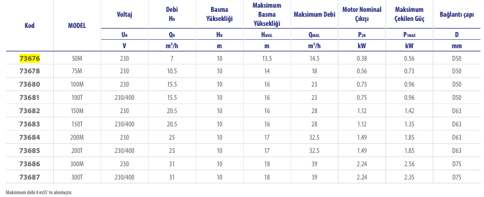 Kendinden Emişli Verdon ES Havuz Pompası