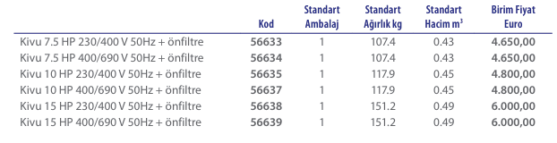 Kivu Santrifuj Havuz Pompası