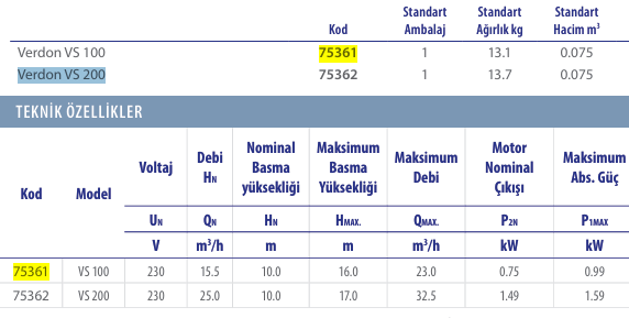 Gün Işığı Led Havuz Aydınlatma Armatürü
