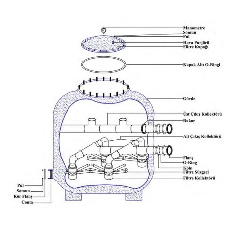 Atlaspool Canada-Seul Model Filtre Yedek Parçaları 2