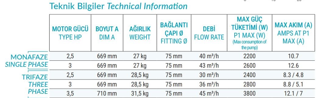 Hayward HCP3600 Serisi 3000 Havuz Pompası