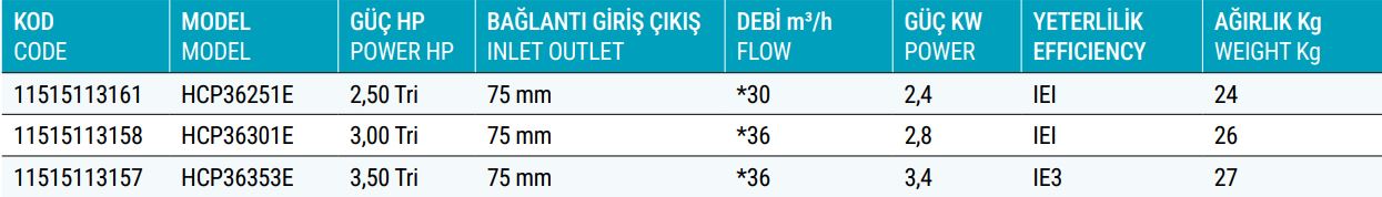 Hayward HCP3600 Serisi 3000 Havuz Pompası Teknik Tablosu