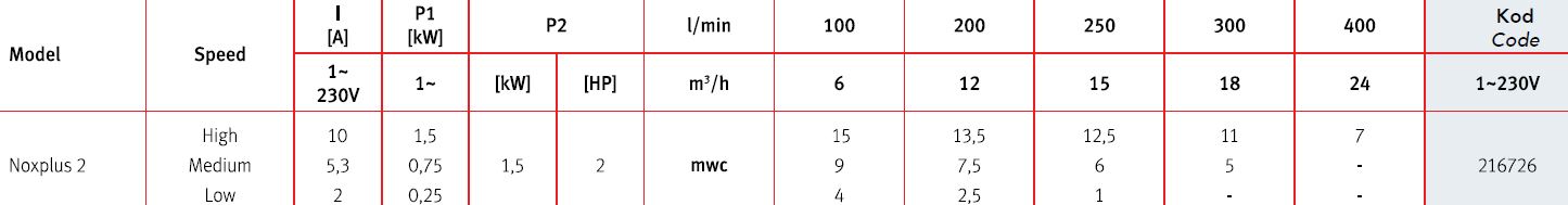 Noxplus 2 Havuz Pompası Teknik Özellikler