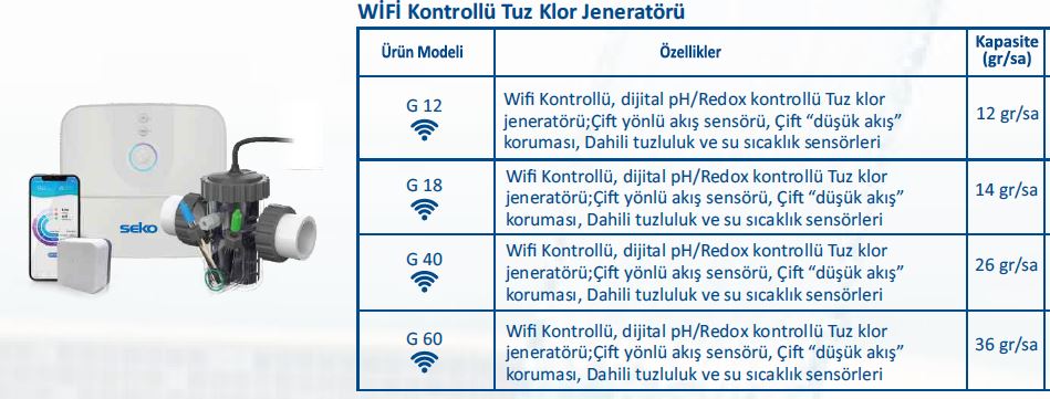 Seko Akıllı Tuz Klor Jeneratörü Wifi Kontrollü