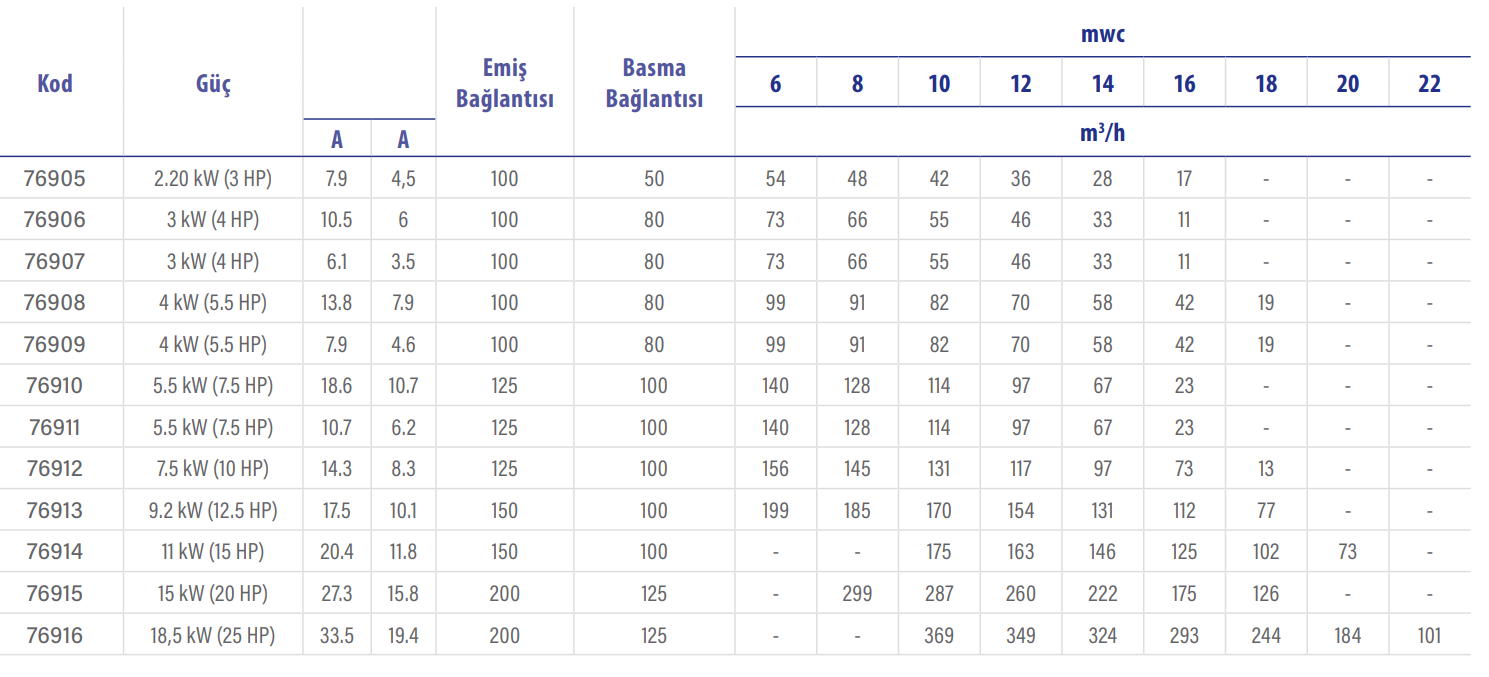 Aral Plus C-1500 Havuz Pompası - Yan Görünüm