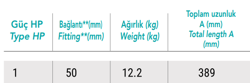 Hayward PowerFlo Havuz Pompası Tablosu