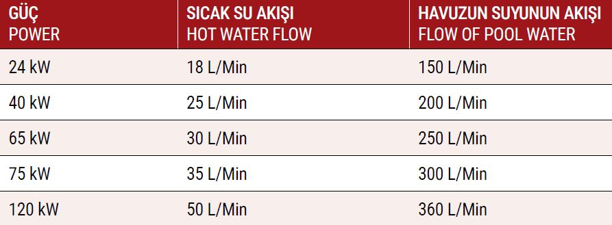 Boru Tipi Eşanjörü Ölçü