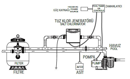 Akış Şeması
