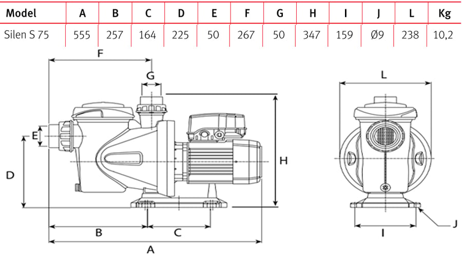 Espa Silen S 0.75 HP Teknik Performans Tablosu