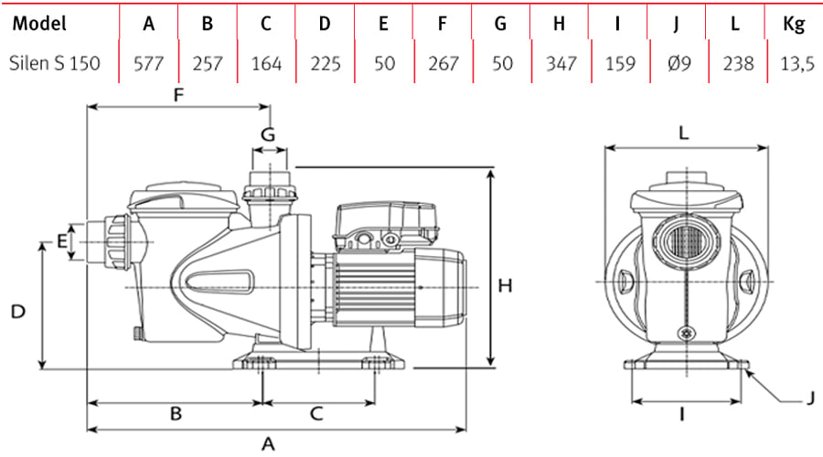 Espa Silen S 150 22 Teknik Performans Tablosu