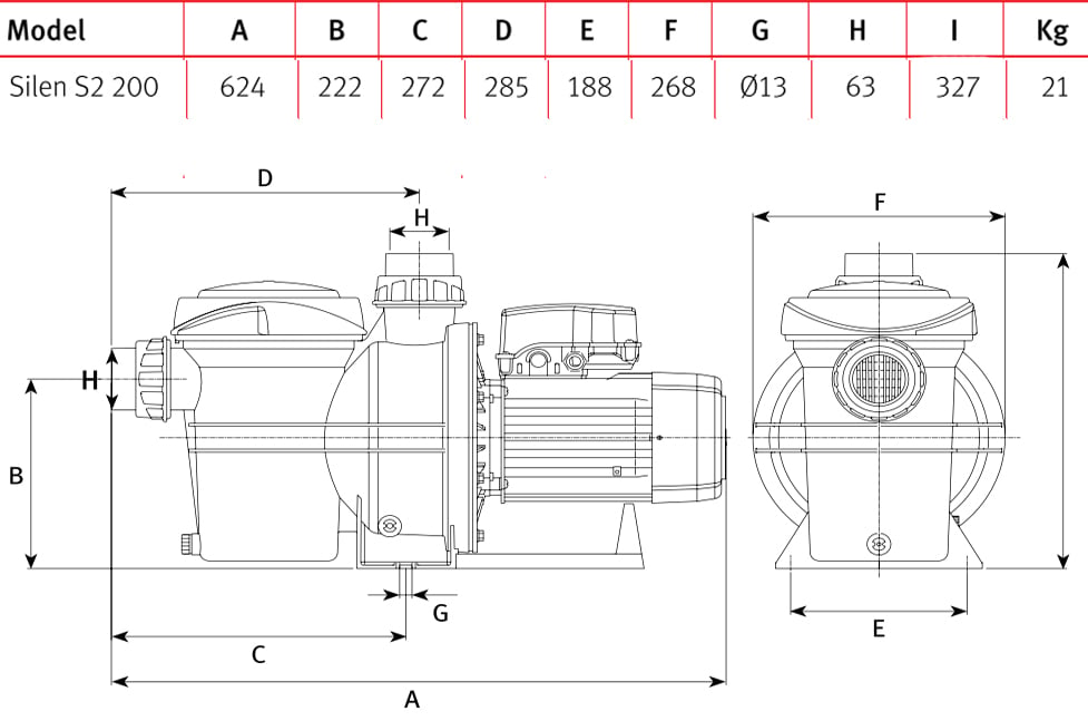 Espa Silen2 2 HP Trifaze Teknik Performans Tablosu