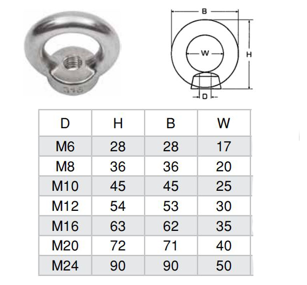 Halkalı Somun Paslanmaz Marin Tekne Yat