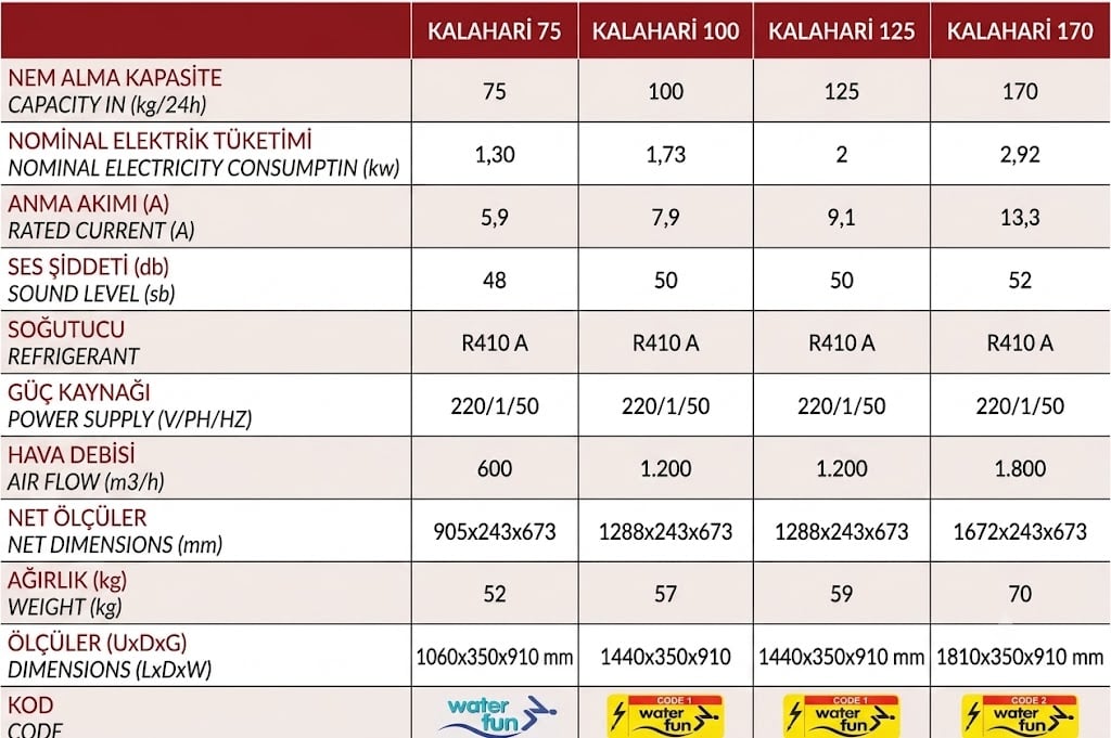 Waterfun Havuz Nem Alma Cihazı