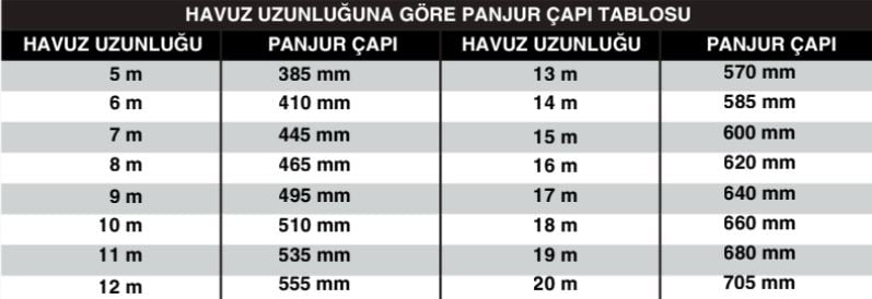 Secret Gömme Dalgıç Tipi Havuz Panjuru Teknik Detayları