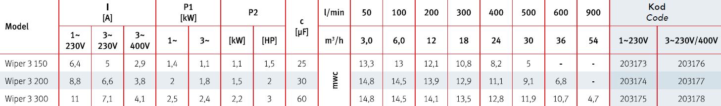 Wiper Spa Pompası Teknik Tablo