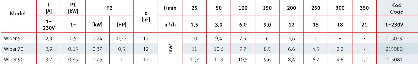 Wiper Spa Pompası Teknik Tablo