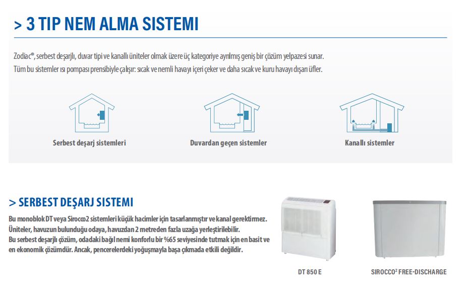 Zodiac Nem Alma Cihazı Performans