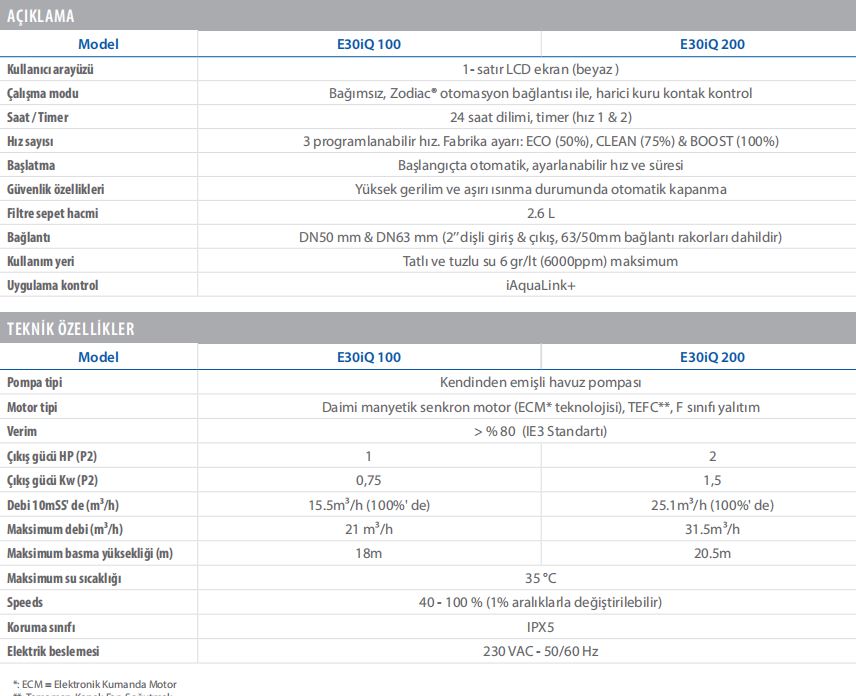 Zodiac E30iQ Havuz Pompası