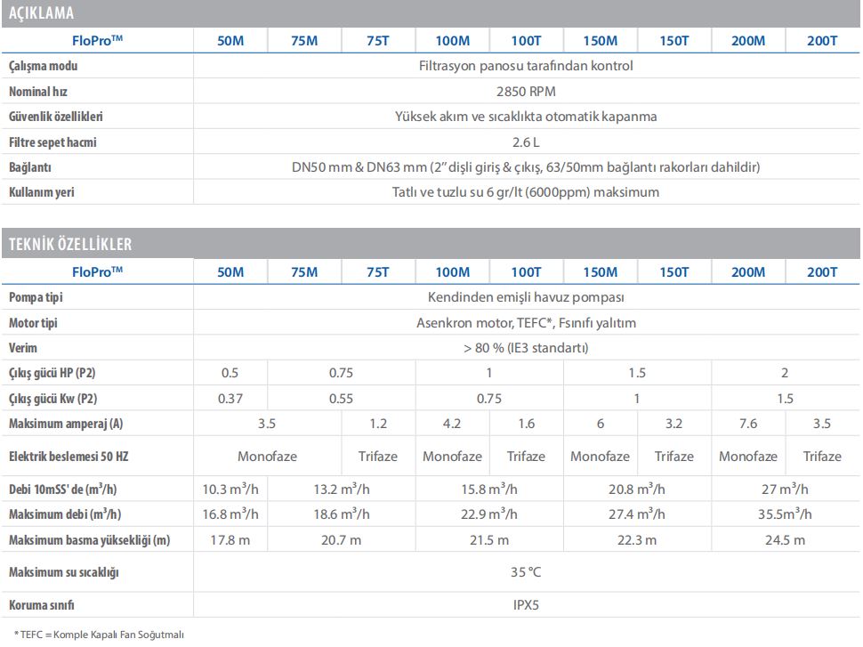 Zodiac FloPro Havuz Pompası